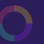 Egy sötétlila háttéren négy színből álló kördiagram látható